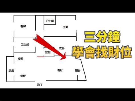 店面財位